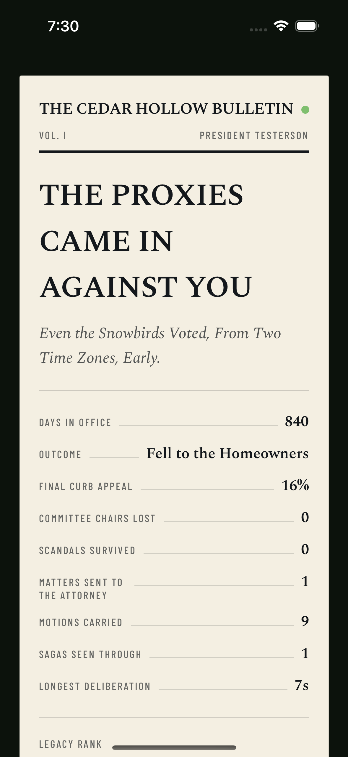 The end screen, set as the front page of The Cedar Hollow Bulletin: THE PROXIES CAME IN AGAINST YOU — even the snowbirds voted, from two time zones, early. 840 days in office, fell to the Homeowners, final curb appeal 16 percent.